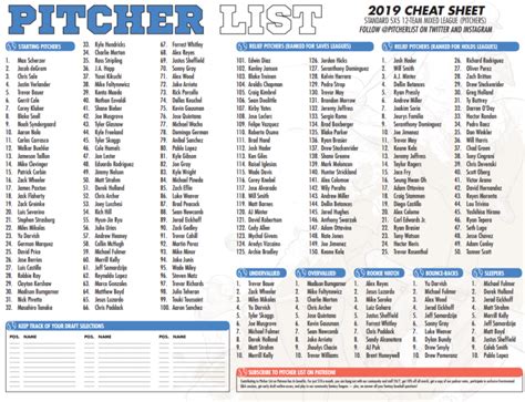 nba fantasy cheat sheet|printable fantasy baseball cheat sheets.